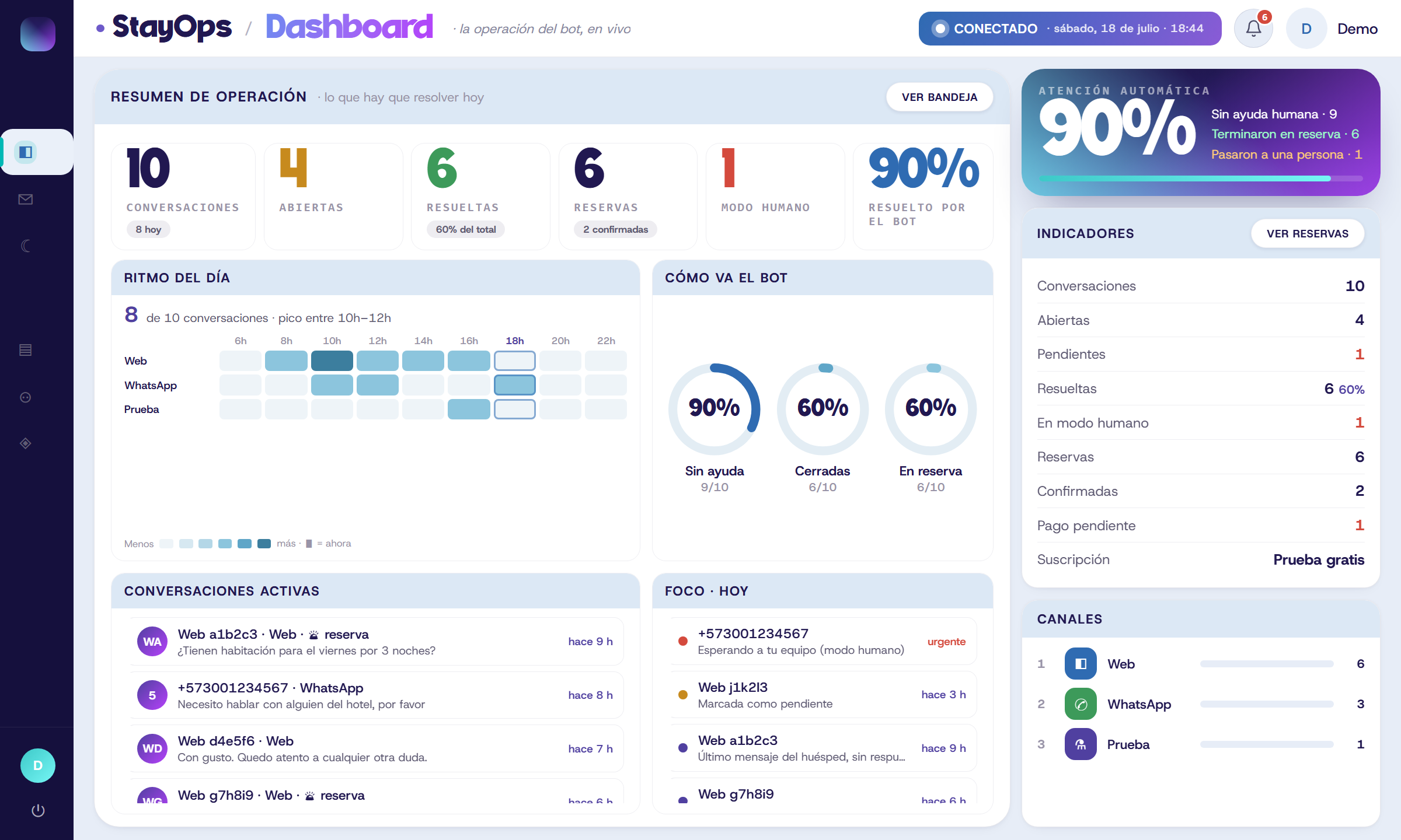 Dashboard de StayOps